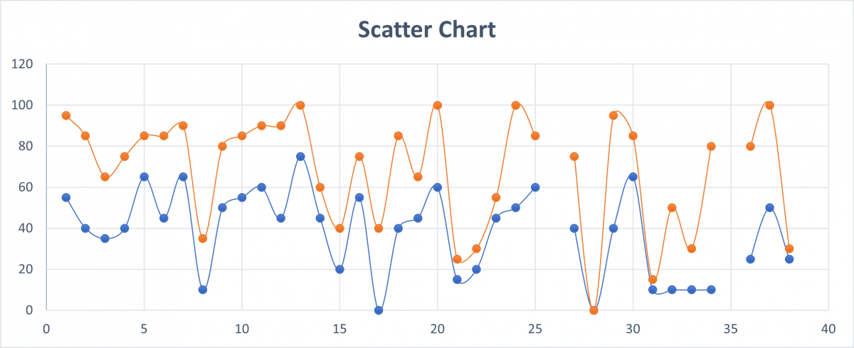 stroke 21 barthel admission and discharge scatter chart