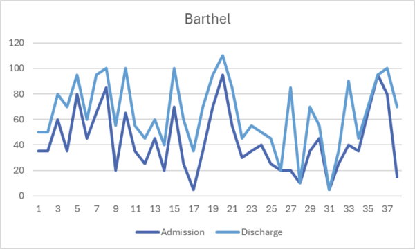 Barthel24