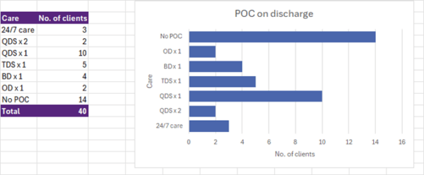 POC24